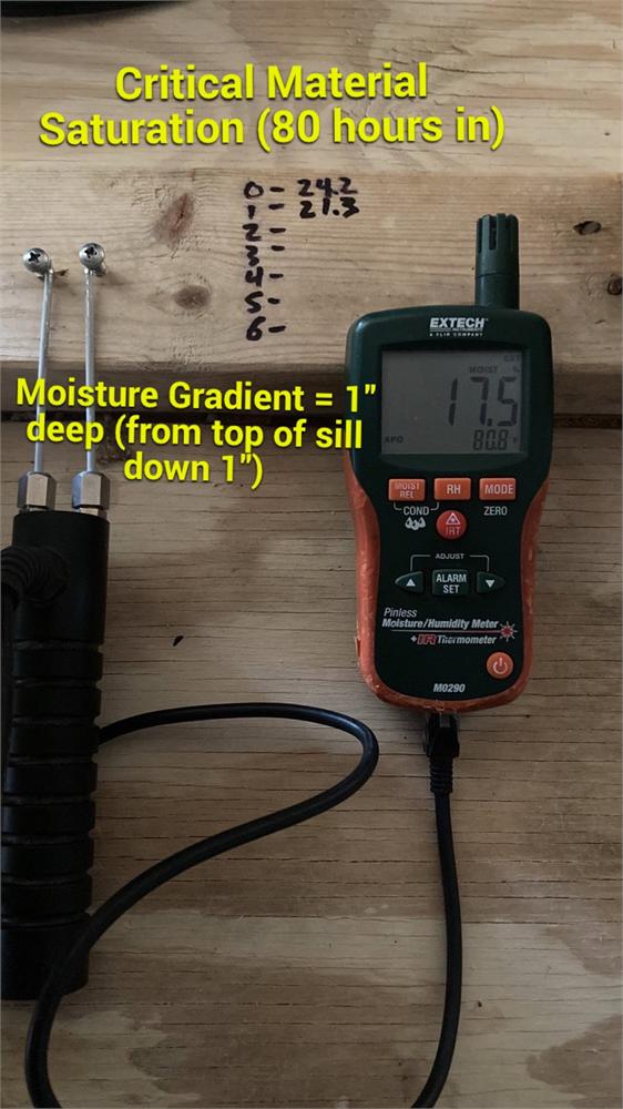 Daily documentation of moisture saturation in building materials